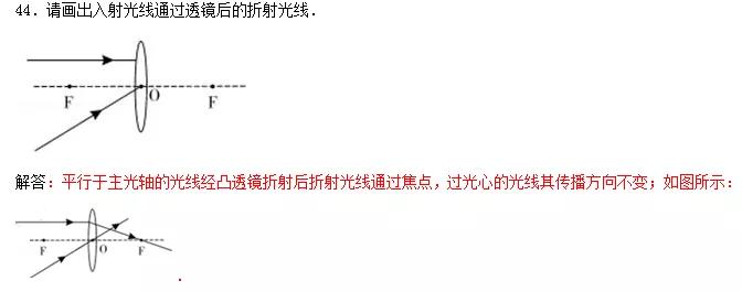 中考物理复习必考,中考物理作图专题复习课件