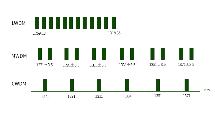 wdm波分复用学习视频,wdm波分复用技术