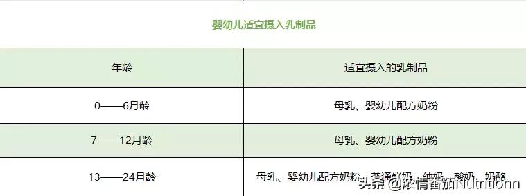 母乳足够到底还用不用喝奶粉,母乳喂养奶粉喝到几岁
