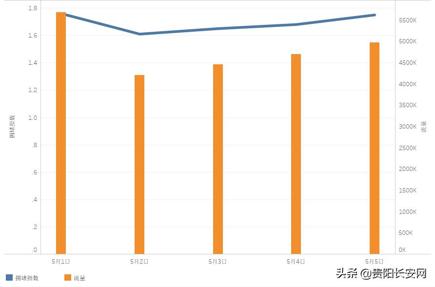 贵阳交通出行提示,五一贵阳出行的最新通告