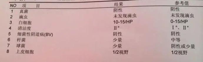 没有妇科病可以妇科检查吗,女性有必要定期做妇科检查吗