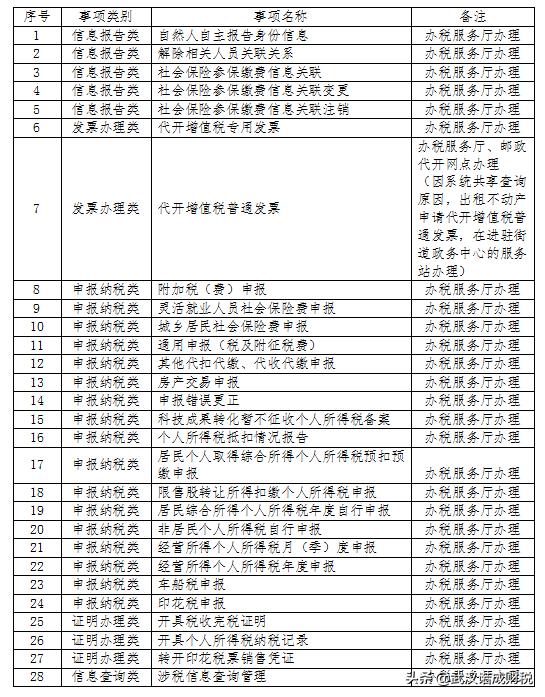 用自己身份证开税有什么影响吗,拿着身份证能办清税证明吗