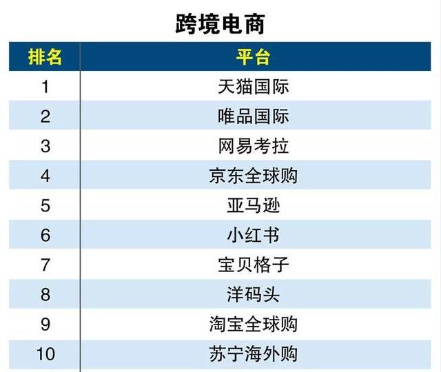 淘宝、京东、拼多多、小红书,谁让你花了最多的钱?