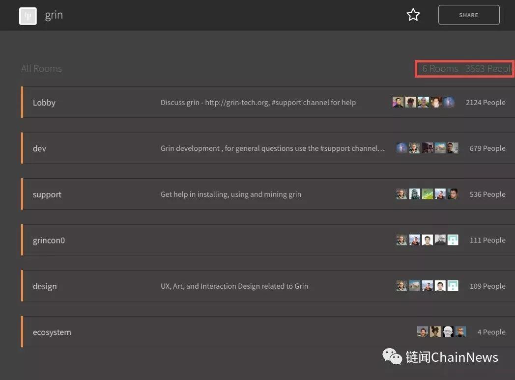 grin最新状况,grin靠谱吗
