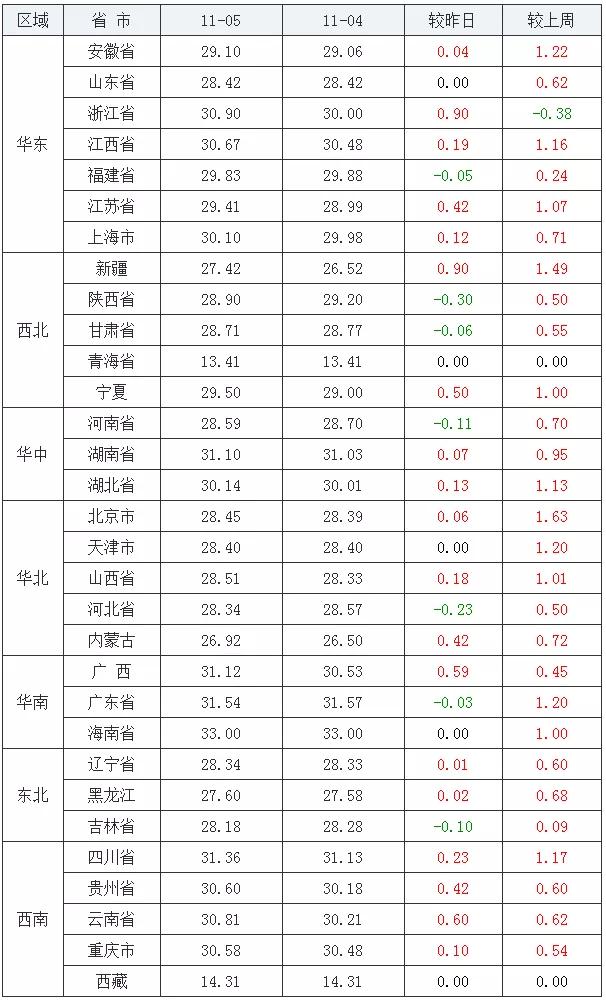 日照今日猪价11月15日猪价,11月10日猪价是上涨还是下跌