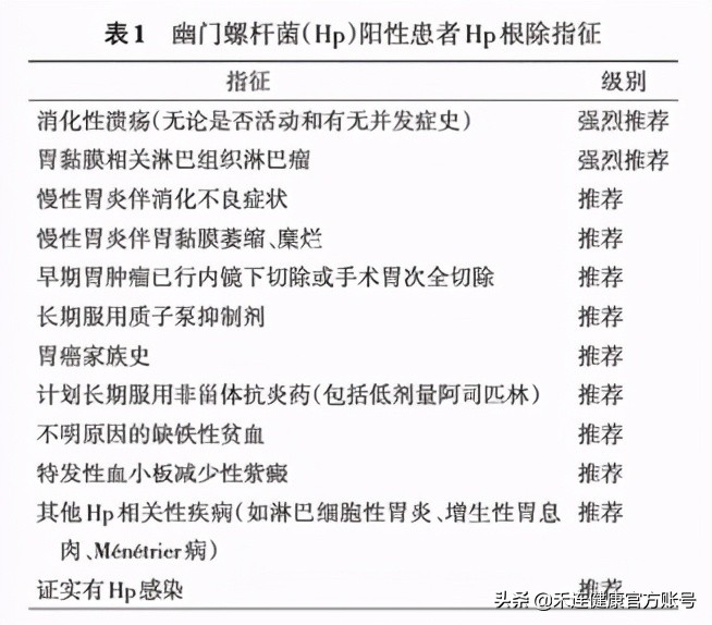 幽门螺旋杆菌阳性不治能好吗,c13幽门螺杆菌检测阳性致癌
