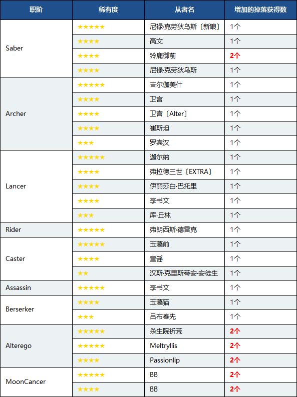 fgo命运冠位视频,fgo命运冠位在线观看