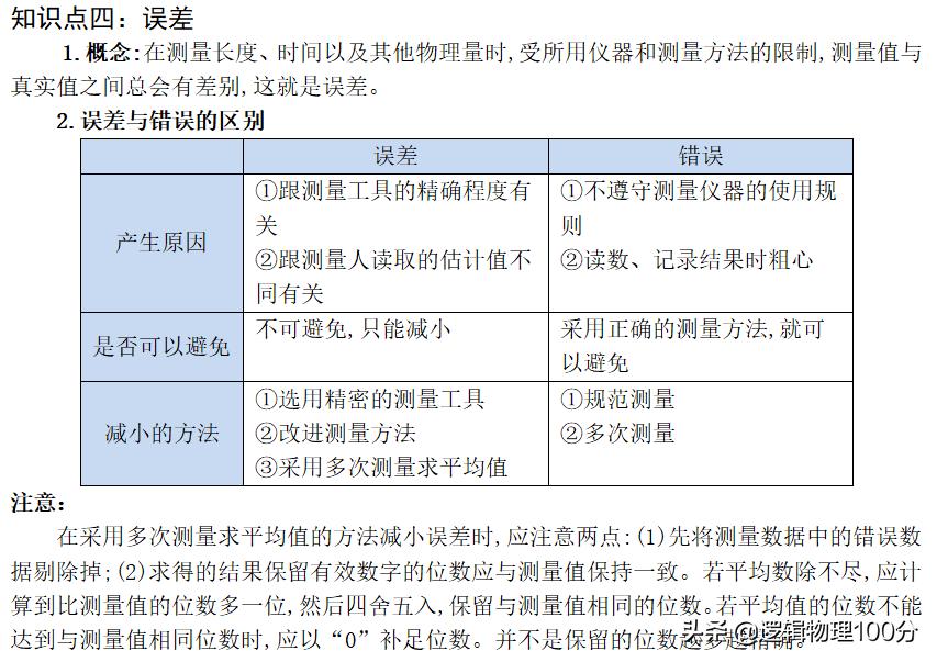 八年级上册1-11课时间轴,八上物理长度和时间的测量