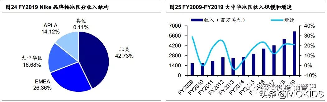 nike的封神之作,nike成名史