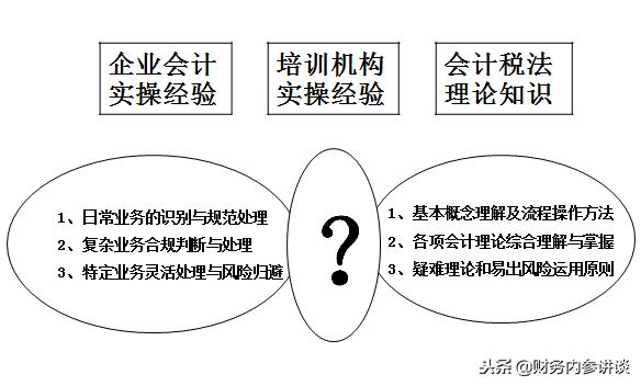 学会计的人都知道会计实操吗,会计实操财税经验分享