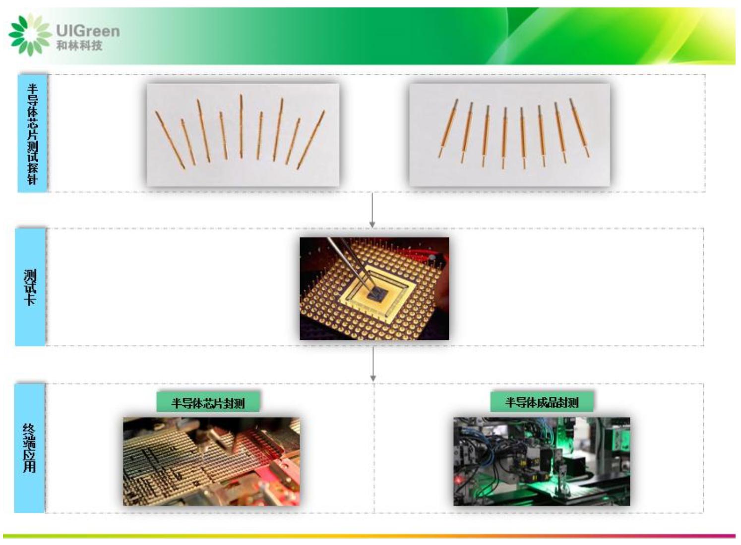 「公司深度」和林科技：精微电子零部件制造，第一大客户歌尔股份
