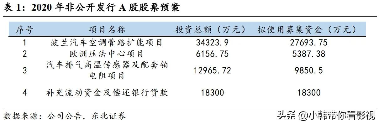 国内涨幅,中国市场涨幅