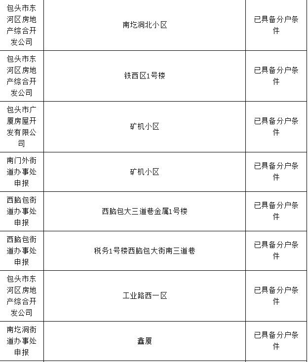 包头市棚改办理房本,包头市办房产证名单