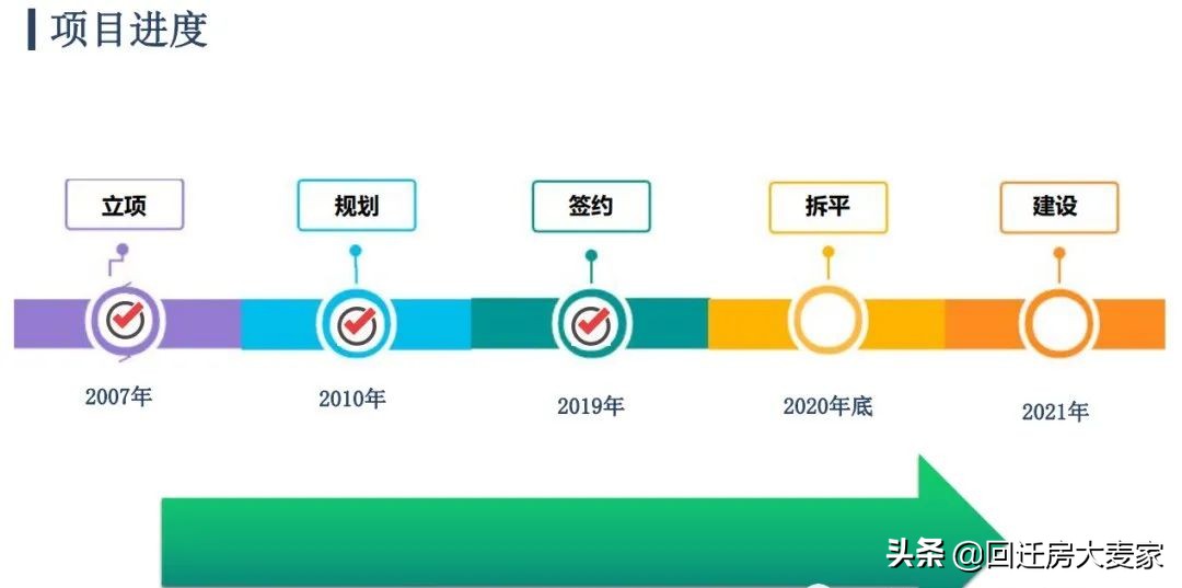 深圳龙华黎光村旧改规划,龙华区观澜黎光新围旧改时间表
