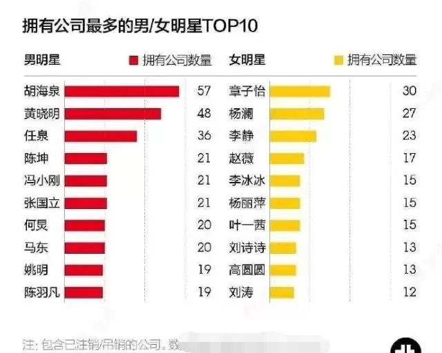 黄晓明娱乐圈关联最多公司,黄晓明旗下艺人有哪些最新消息