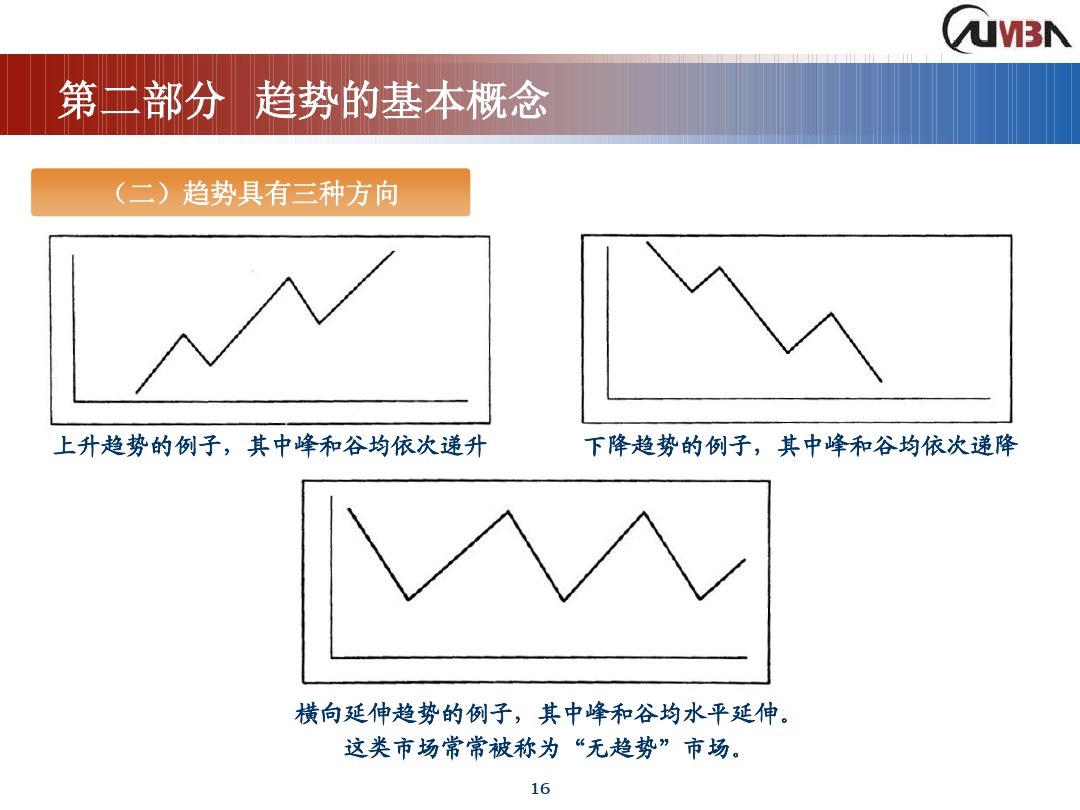 丁圣元期货市场技术分析,期货市场技术分析全套课