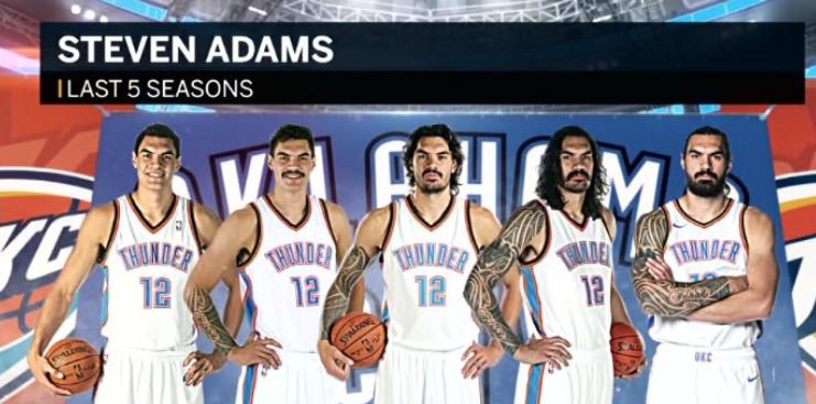 单节17+5!雷霆成绩好少不了他,美球迷:退役之后立刻塑雕像