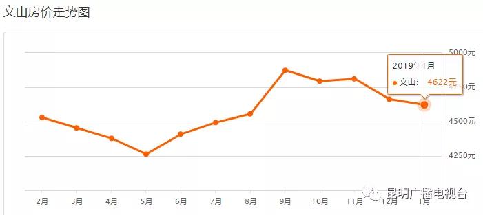 云南大理最新的房价是多少,云南大理二手房价格30万以下