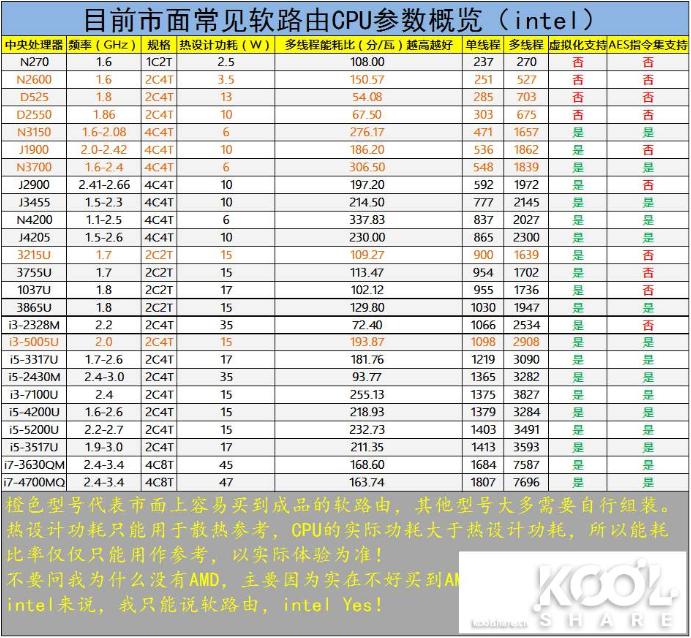 软路由安装openwrt详细教程,初学者软路由入门教程