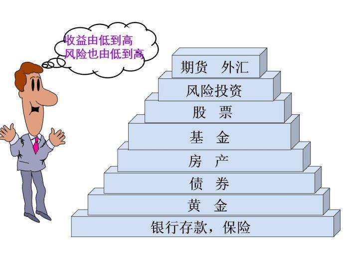 保险在个人理财中的几个作用,保险在金融经济领域的作用