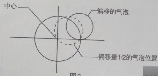 水准仪圆水准校正方法,水准仪检验校正的步骤和方法