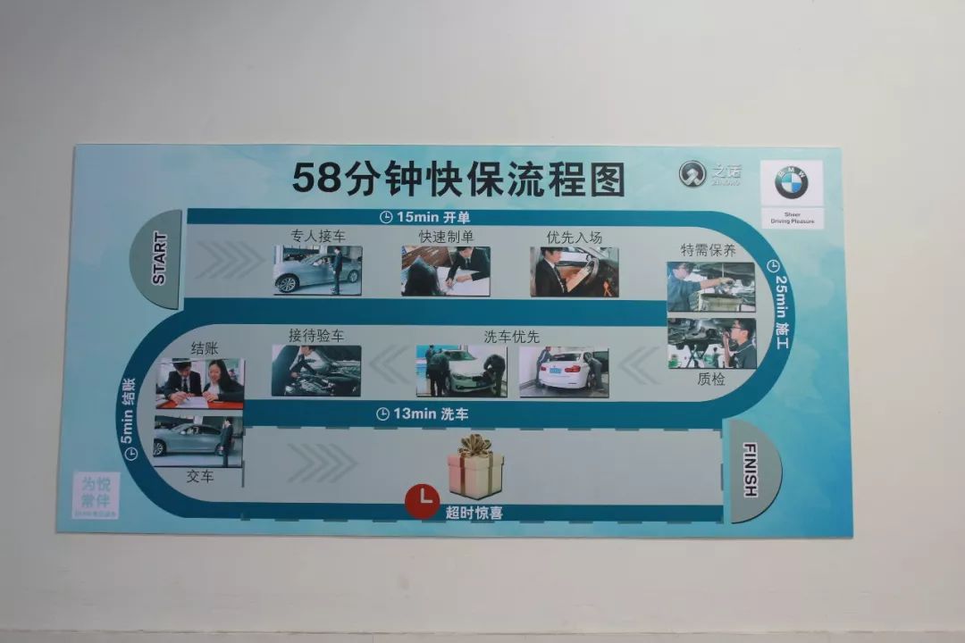 厚！小编去了宝马4S店，58分钟就把这个项目做完了！