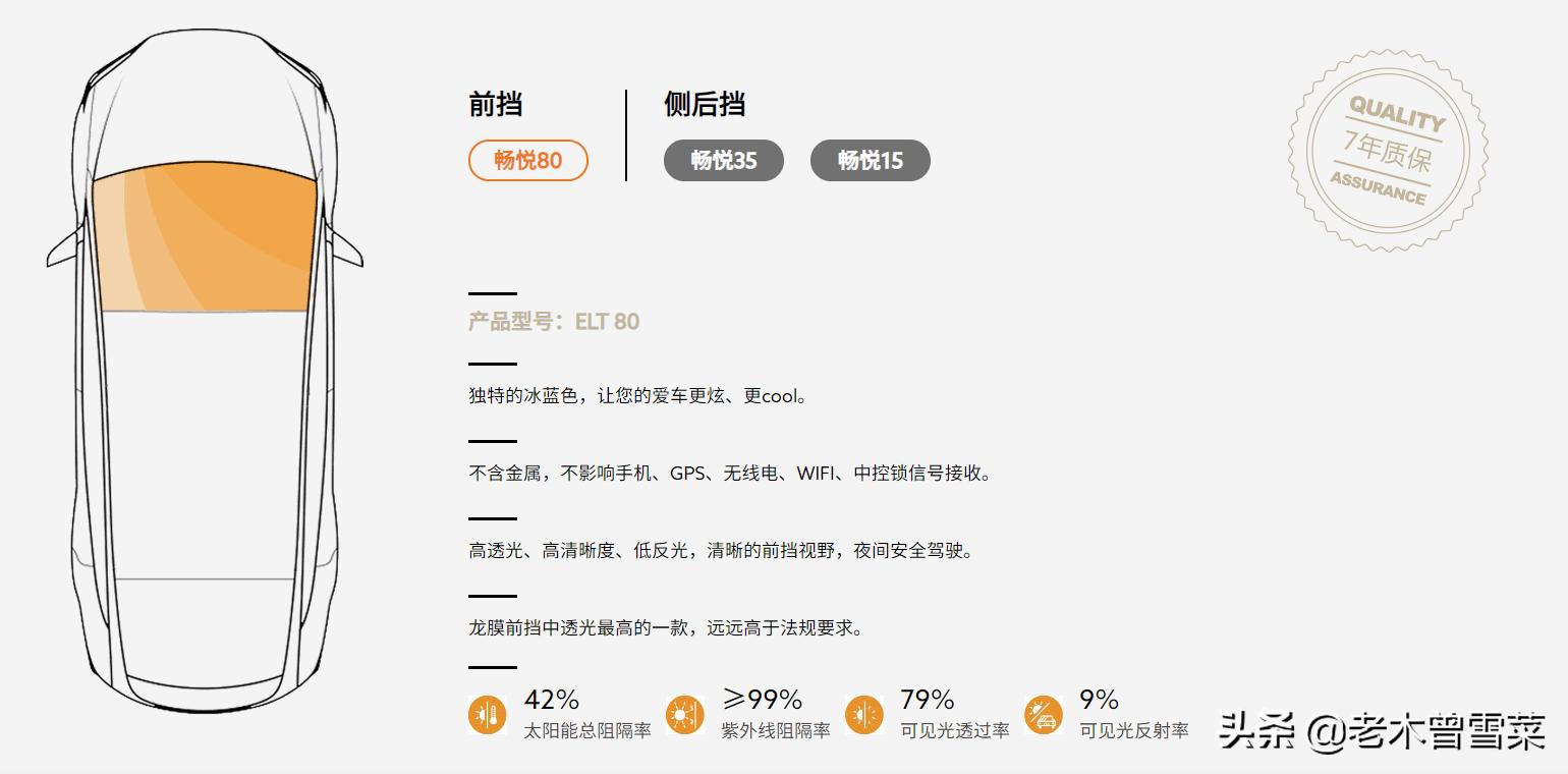 钢化膜对比评测,百元汽车膜测评