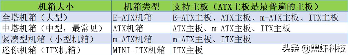 电脑组装升级硬件,如何用很低的预算组装一台电脑
