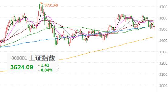 今日基金大跌是加仓的机会吗,降准100个基点最新消息