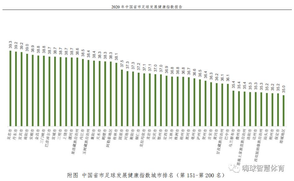 2023中国足球实力排名前十,中国省市足球发展健康指数报告