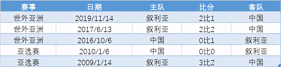 国足亚洲杯对叙利亚战况,国足战胜叙利亚男足全场