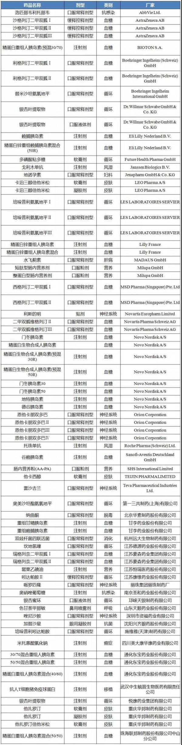 医药投资情报20190822