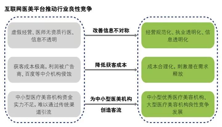 鎴愰兘鍖荤編琛屼笟鍏ㄥ浗绗竴,鎴愰兘鍖荤編鏈烘瀯鐢熸剰鎸佺画鐏垎