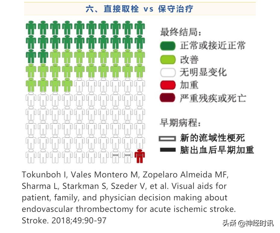 急性脑梗死取栓术的护理,脑梗死溶栓取栓围手术期护理常规