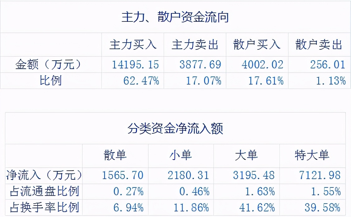600713南京医药股票行情,南京医药600713