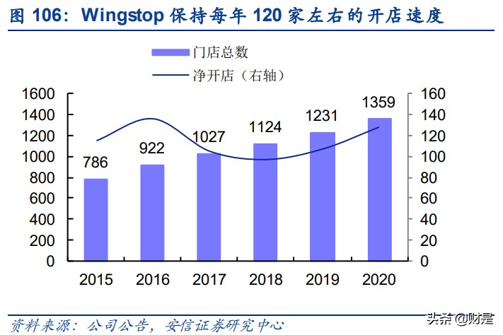 餐饮行业深度分析,国外餐饮行业分析