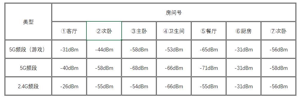 5GVSWiFi6：从ROGGT-AX11000说家庭布网5G无法取代路由的理由