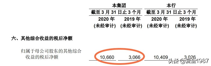 财报季|实际净利润增速更快,简评农行一季报