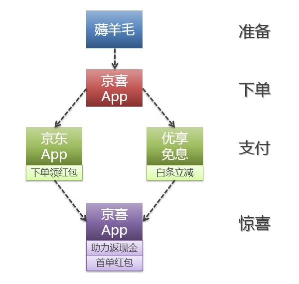 爱拼才京喜？揭秘京东拼购的正确打开方式