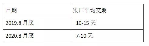 绍兴染厂翻布最新招工,染厂招翻布工人