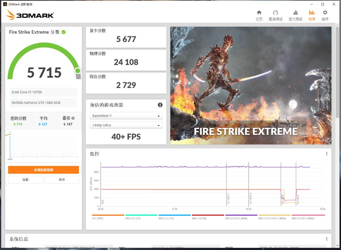 gtx1060显卡还能再战几年,目前主流的gtx1060显卡