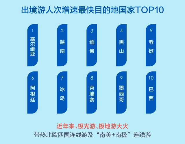途牛携手广发信用卡中心发布《2018-2019出境旅游及消费白皮书》