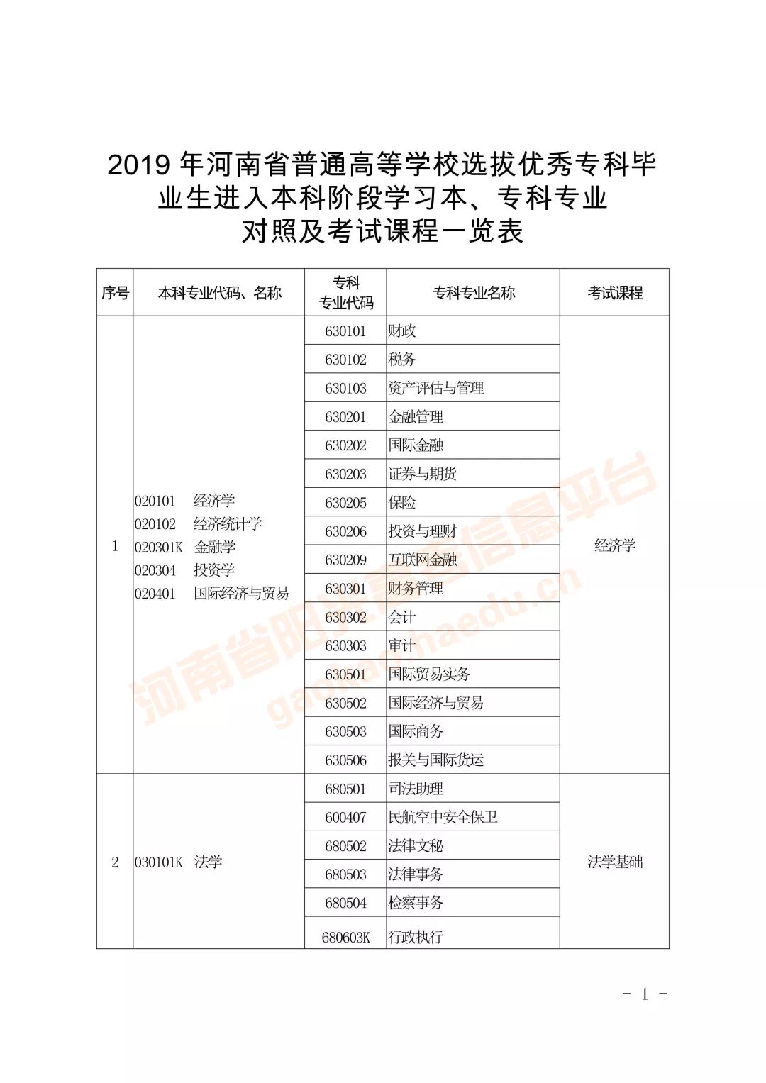 专升本怎么对口报名的,什么是专升本选拔考试