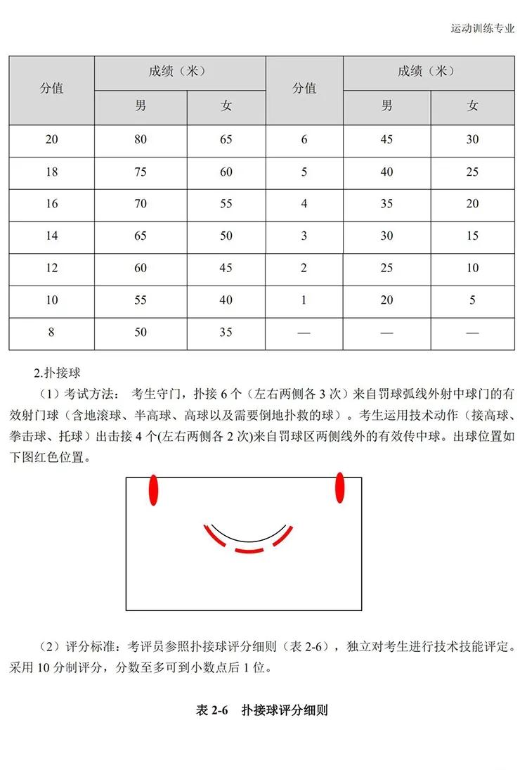 2021年体育单招各院校录取分数线,2022年足球单招项目统测时间