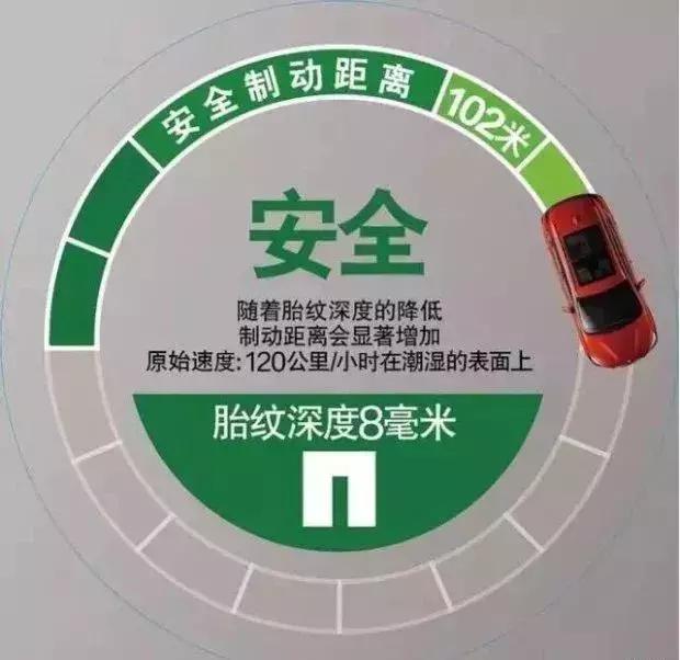 换轮胎不用原配的可以吗,换轮胎一定要找原配的吗