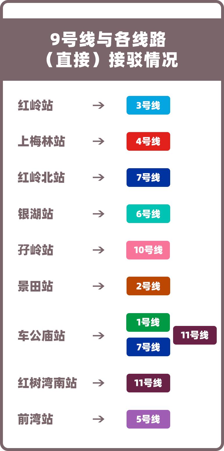 娣卞湷绗嬪矖鏂囧叿鎵瑰彂甯傚満鍋滀笟浜嗗悧,9鍙风嚎鍝竴绔欏埌鍗楁补鏈嶈鎵瑰彂甯傚満