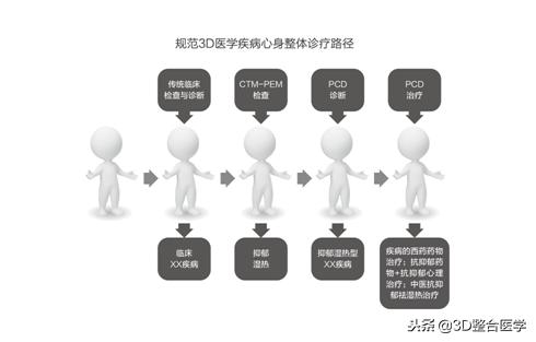 3D医学动画,3d医学动画解说