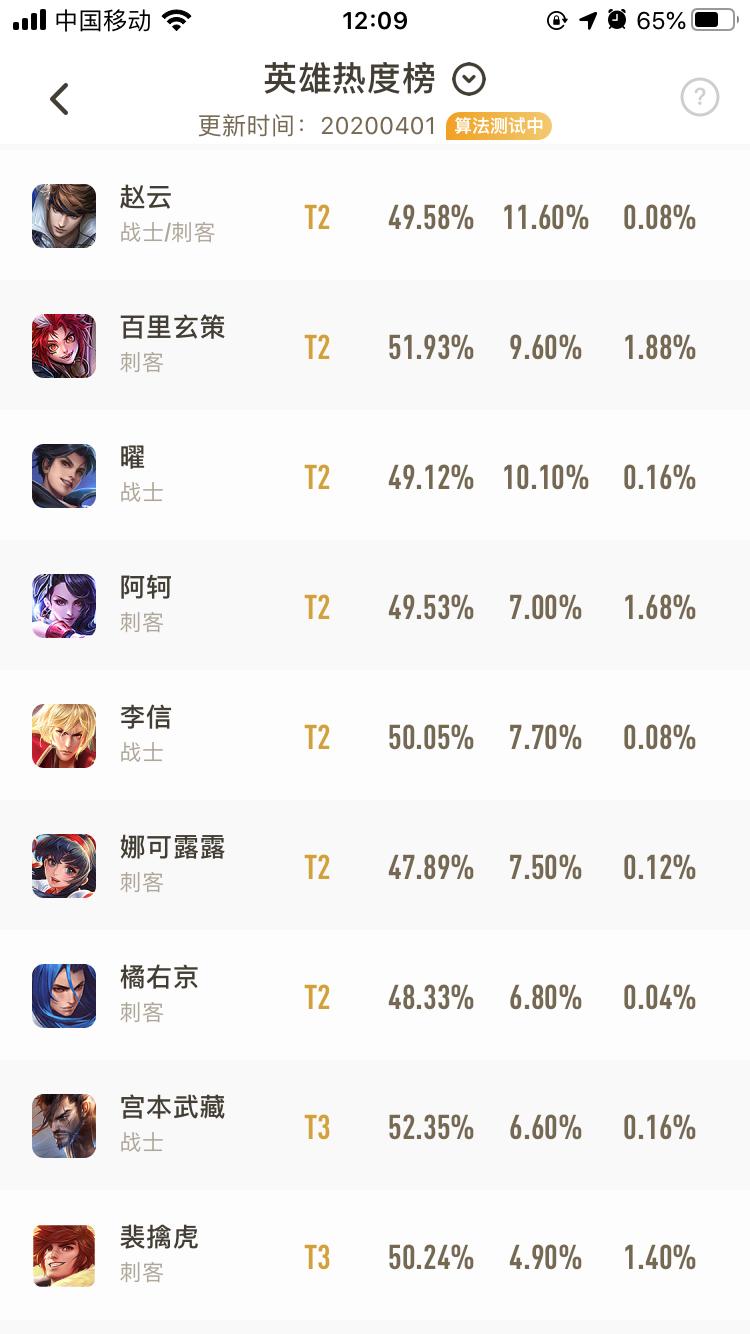 王者荣耀如何分析阵容打野,王者荣耀打野必须精通的4点