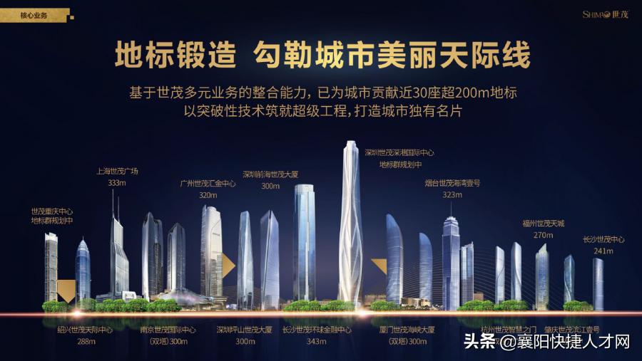 世茂地产福州招聘信息,世茂营销负责人