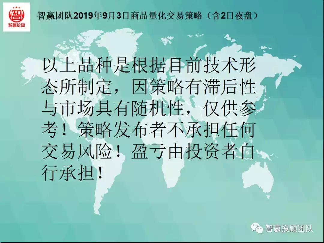 智赢团队最新分析,智赢量化交易怎么下单